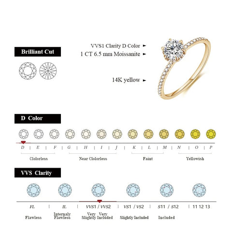 14K Yellow Gold Plated Moissanite Ring | D VVS1 1.0CT