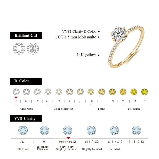 14K Yellow Gold Plated Moissanite Ring | D VVS1 1.0CT