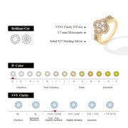 Dazzling D VVS1 Moissanite Engagement Ring | 18K White Gold Plated | S925