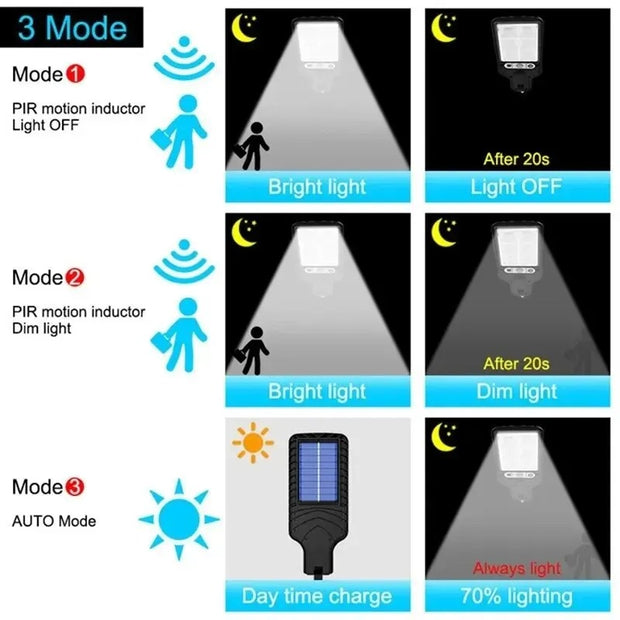COB Solar Lights Outdoor - 72/108 LED - Motion Sensor - 3 Modes - Waterproof